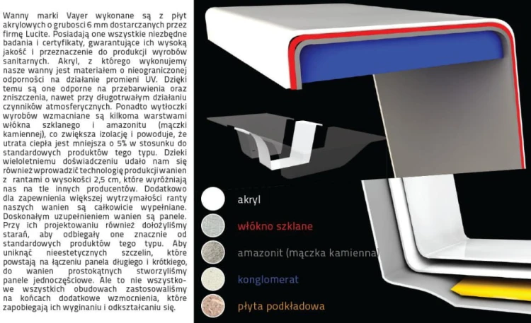 VAYER-BOOMERANG-WANNA-PRAWA-150x90-NOGI-OBUDOWA-Krotszy-bok-90-cm.jpg